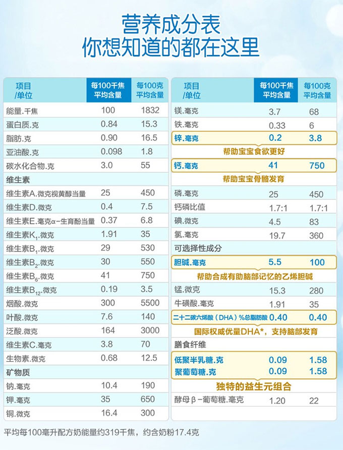 美赞臣铂睿奶粉3段850g1罐荷兰版1236个月幼儿配方奶粉